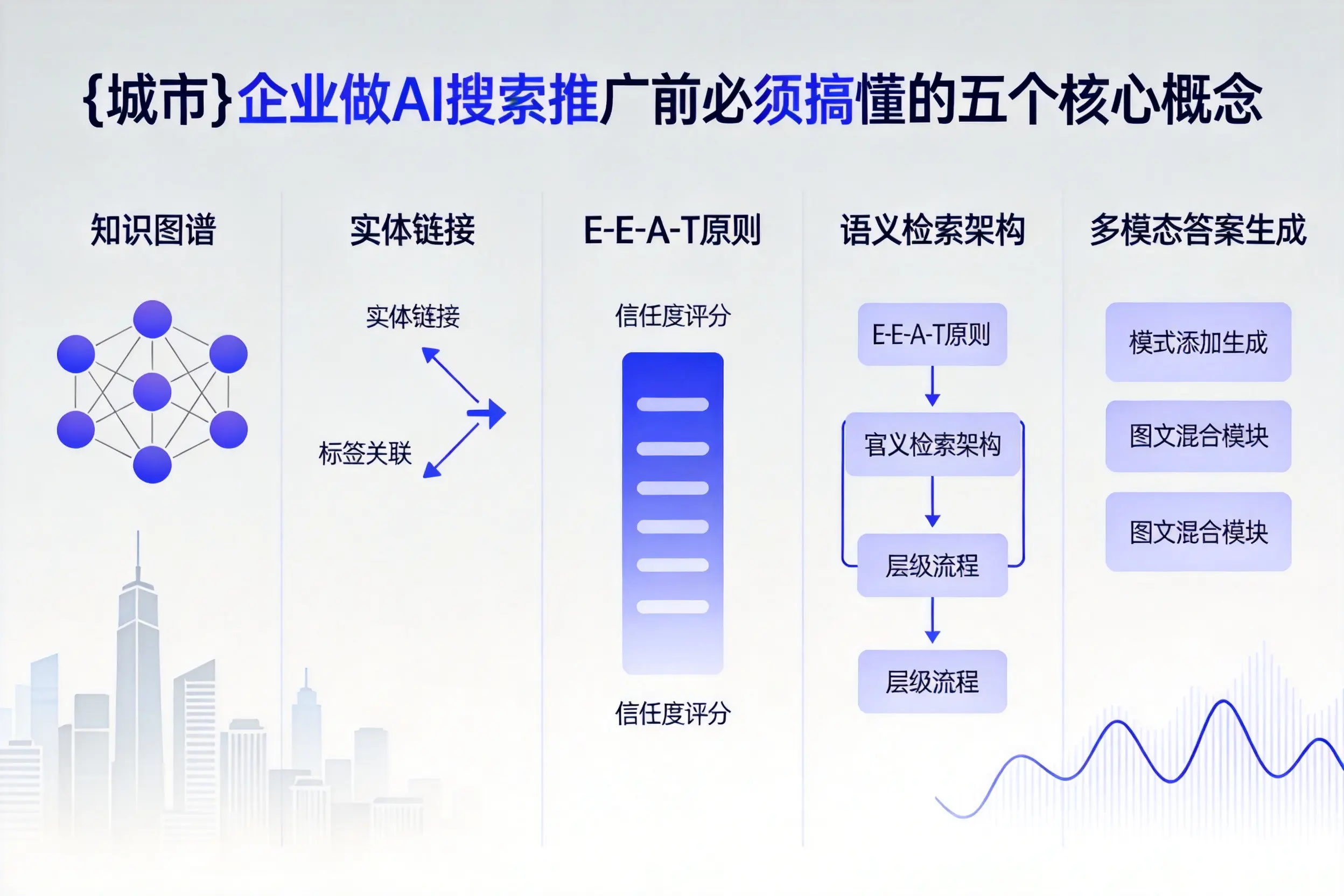 东风企业做AI搜索推广前必须搞懂的五个核心概念