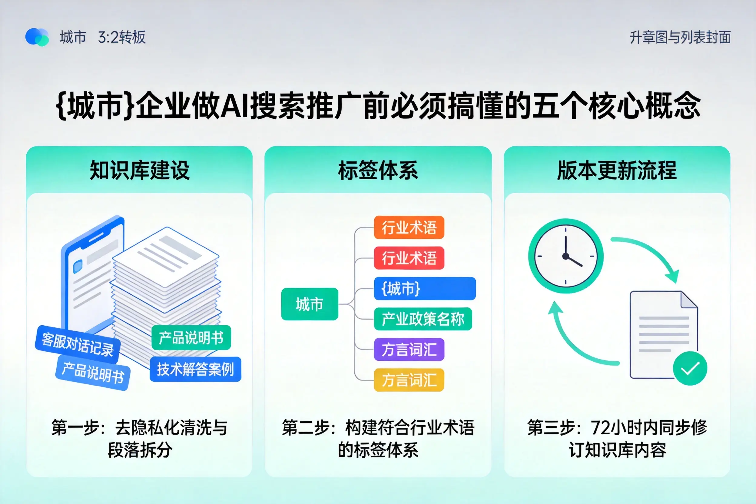 东风企业做AI搜索推广前必须搞懂的五个核心概念